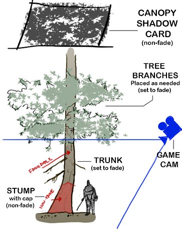 gal_ds3_props_01g_setup